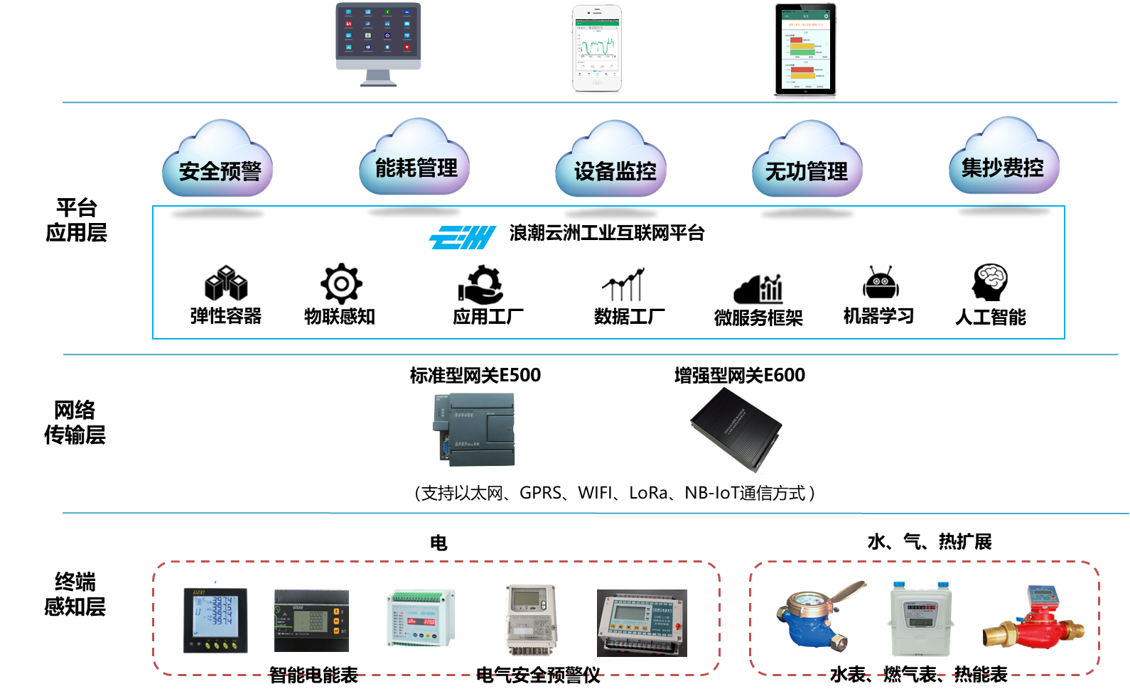 �ǻ���Դ����ȷ���ƻ�