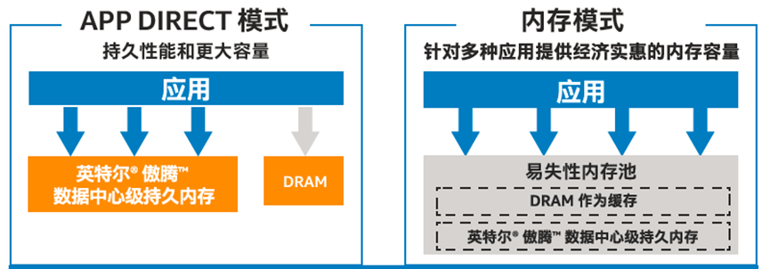 ʱ- ǲ!