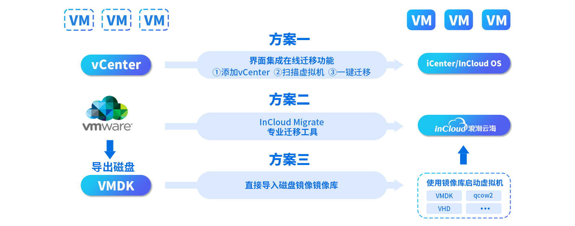 ������ʱ- �������ǲ�!