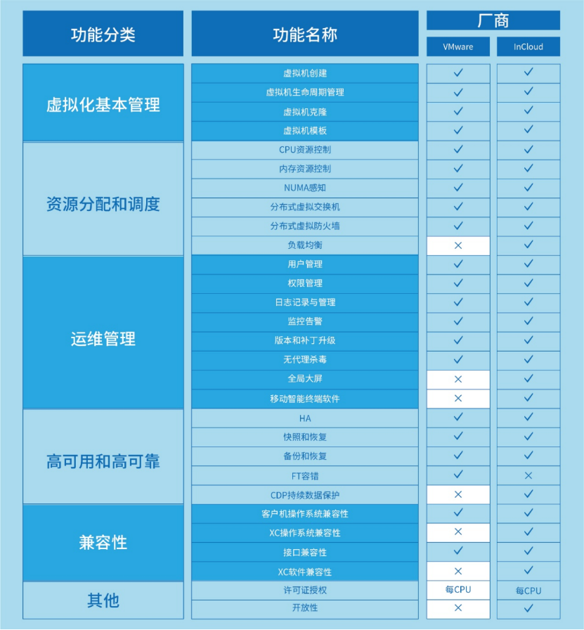 ������ʱ- �������ǲ�!