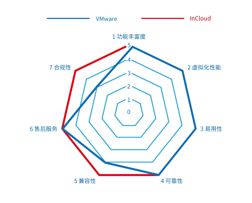 ������ʱ- �������ǲ�!