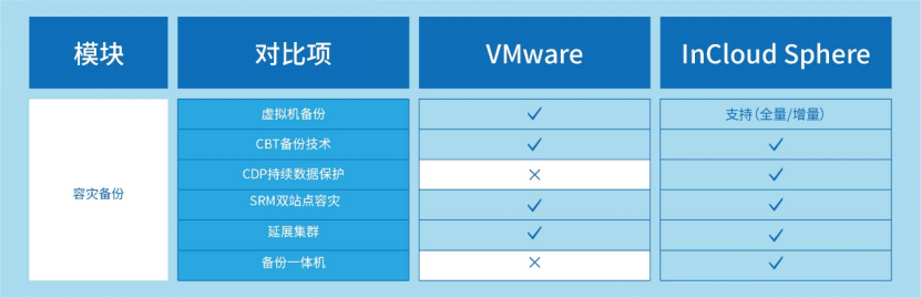 ������ʱ- �������ǲ�!