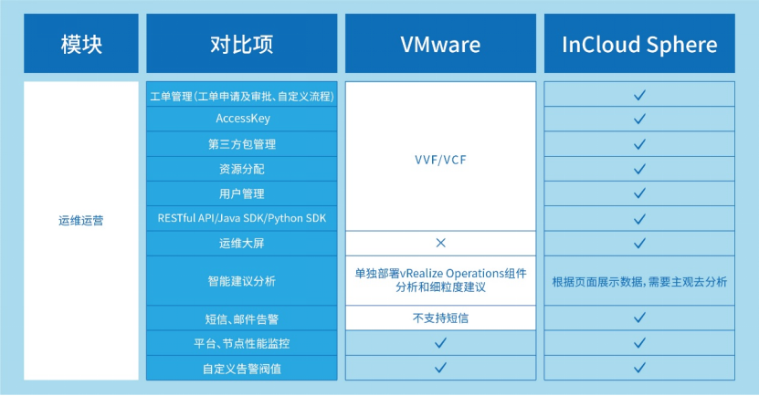 ������ʱ- �������ǲ�!