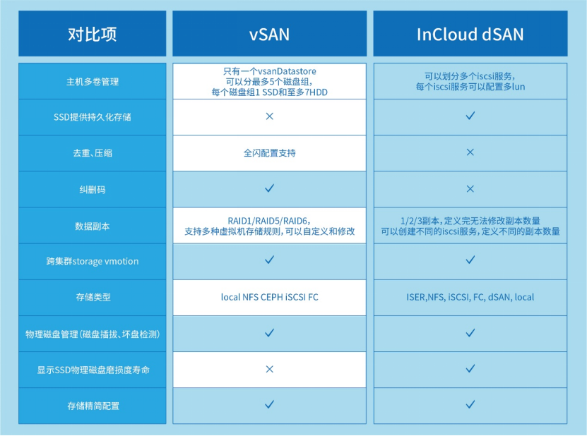 ������ʱ- �������ǲ�!