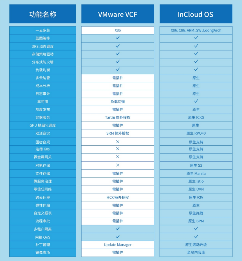 ������ʱ- �������ǲ�!