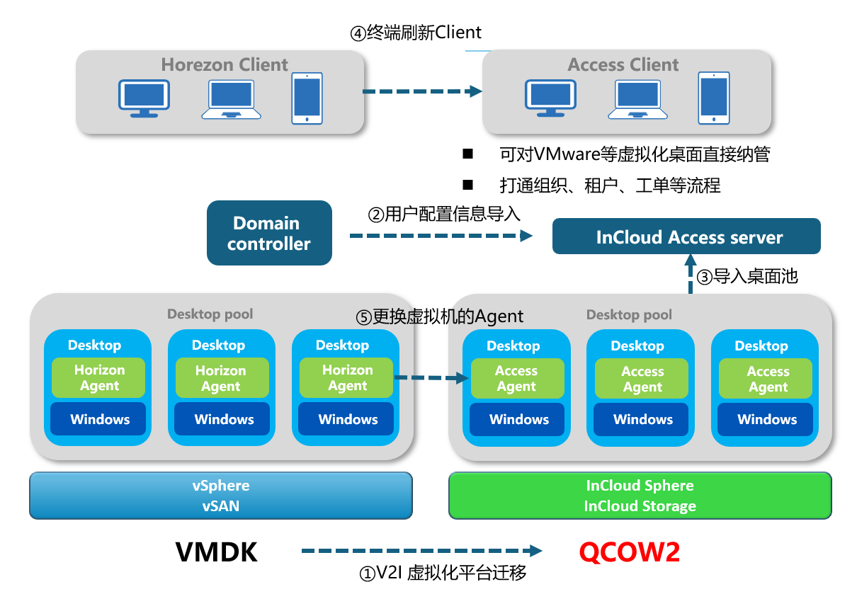 ������ʱ- �������ǲ�!